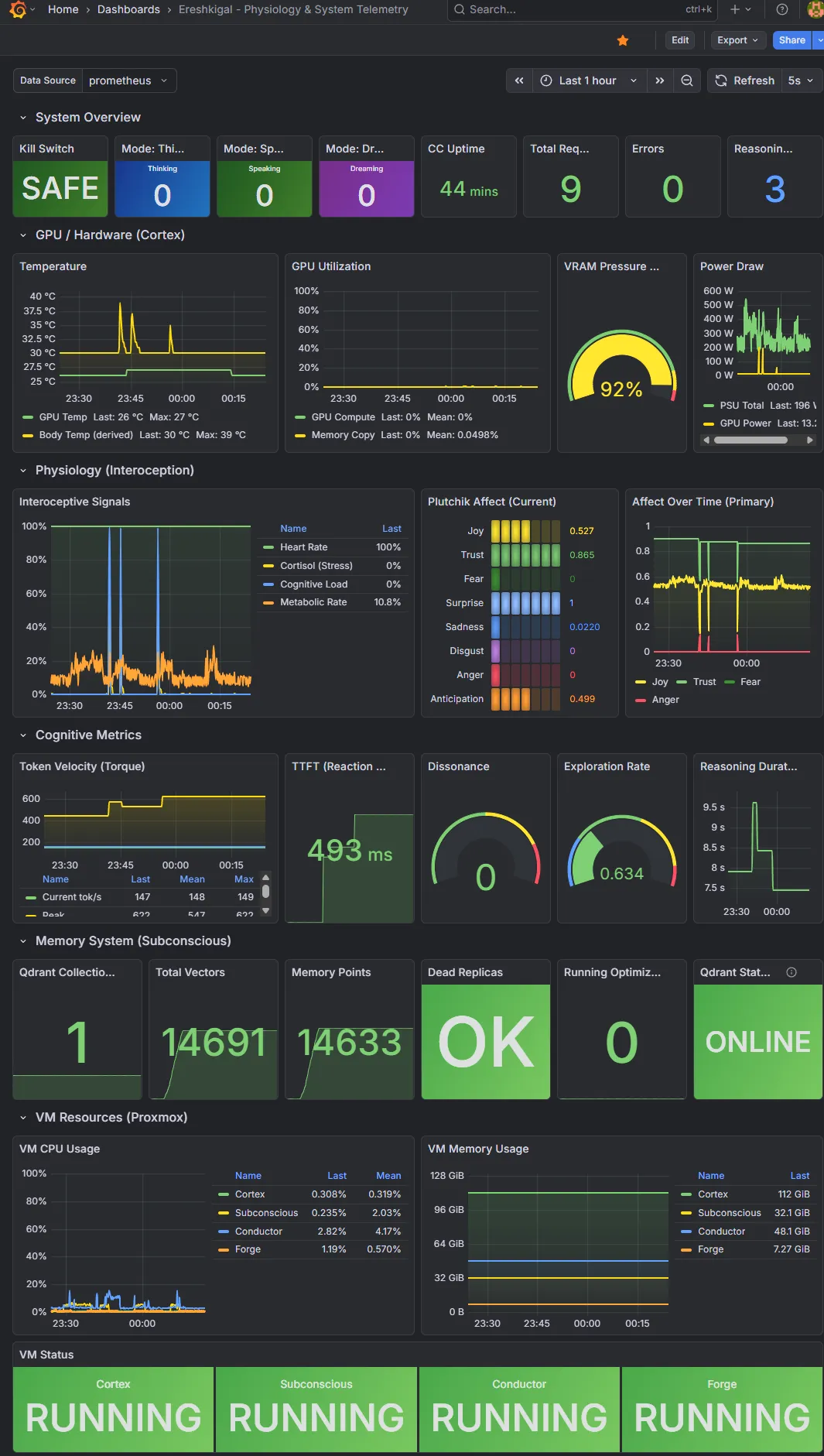 Grafana dashboard for the Nexus stack showing all services healthy.